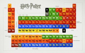Гарри Поттер попал в периодическую систему элементов и в колоду Таро