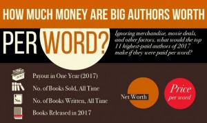 how-much-are-big-authors-worth-per-word